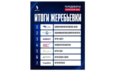 Командные теледебаты: определён порядок выступлений партий