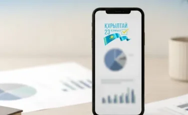 73,8% казахстанцев планируют проголосовать на выборах в Курултай – телефонный опрос