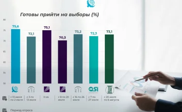 Выборы-2026: электоральная картина становится более ясной