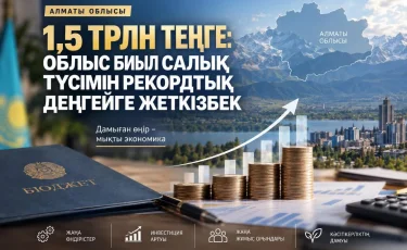 1,5 трлн теңге: Алматы облысы биыл салық түсімін рекордтық деңгейге жеткізбек