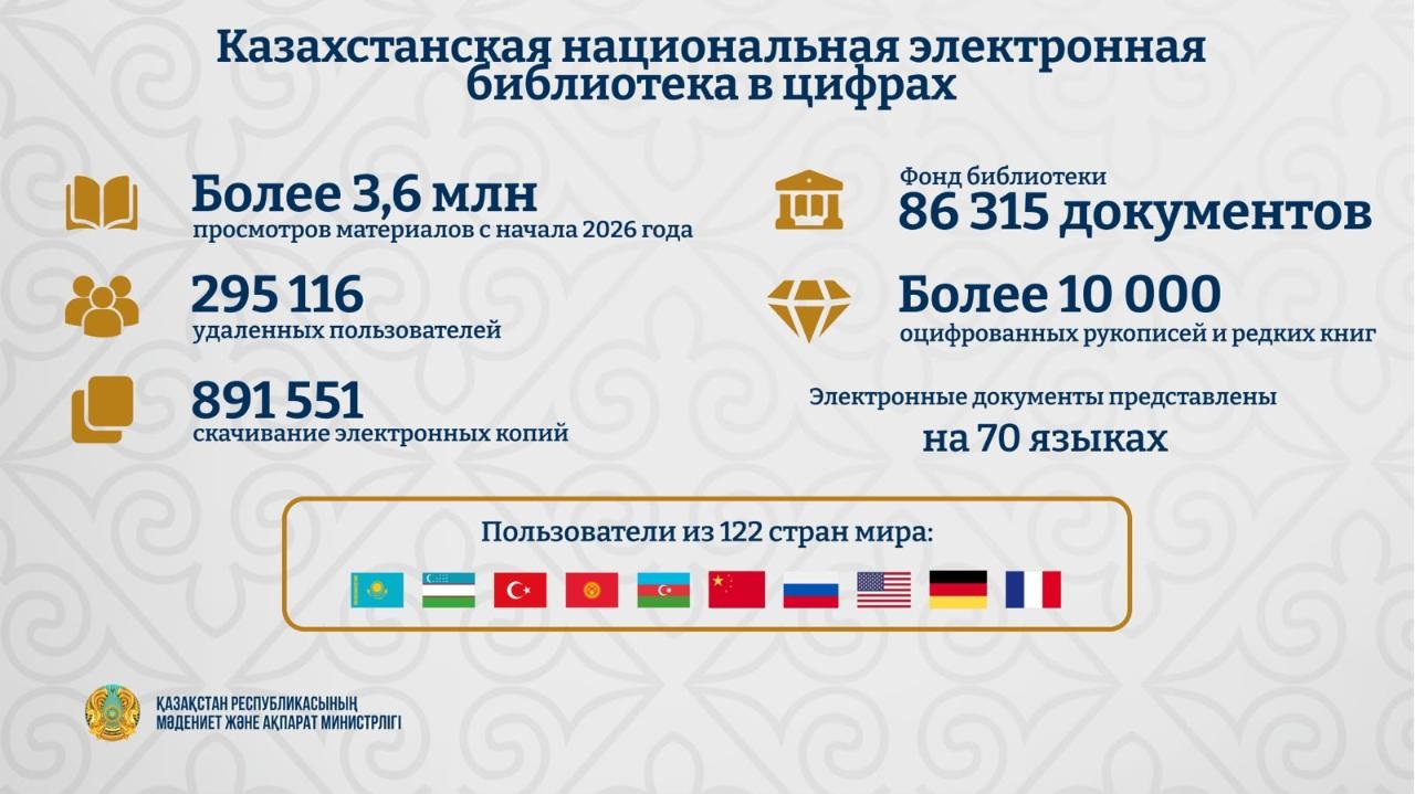 Пресс-служба Министерства культуры и информации РК